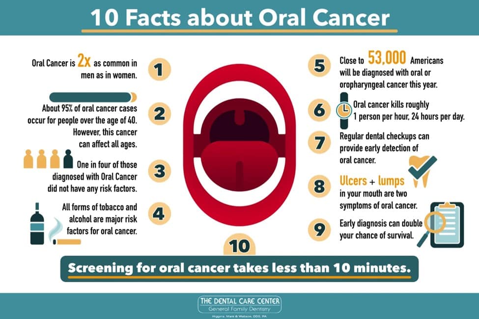 10 Facts About Oral Cancer